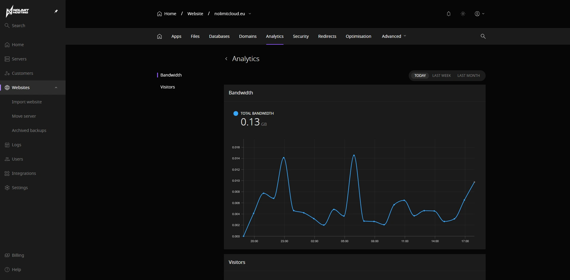 Website Traffic & Analytics