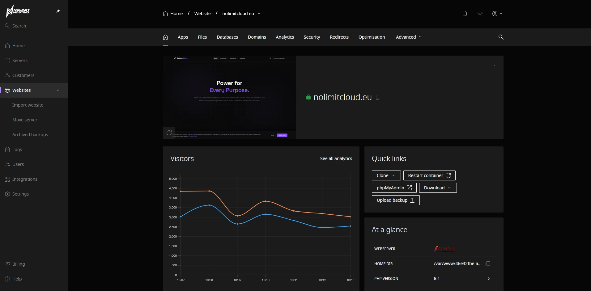 Website Dashboard & Overview